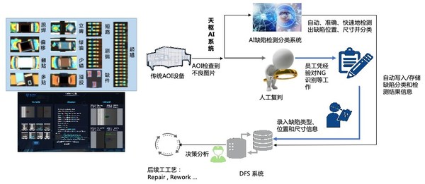 格创东智天枢AI视觉检测系统
