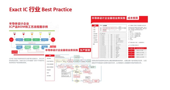 Exact IC业务实践
